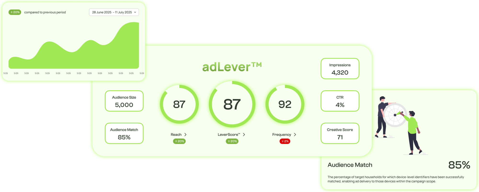 adLever-Graphic
